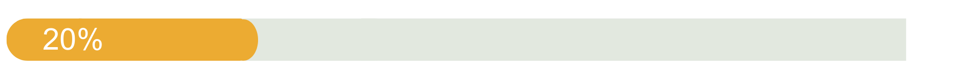 pg