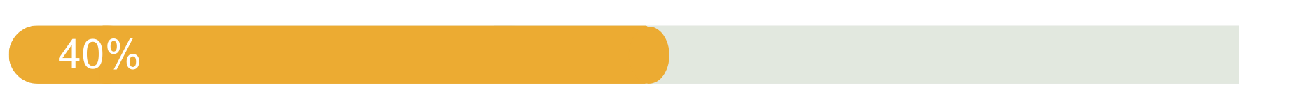 pgg